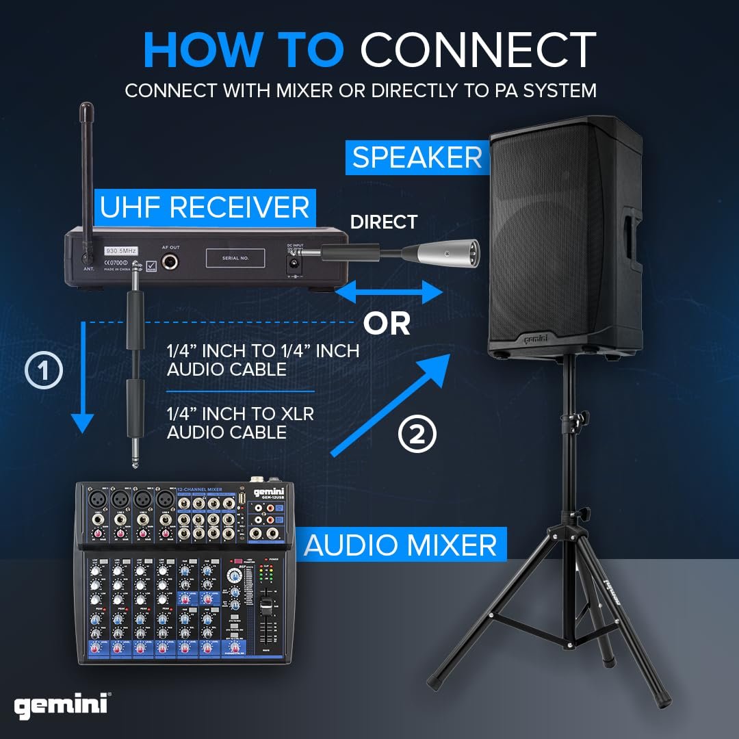 Gemini UHF-01M wireless microphone system with multi-frequency options, ideal for entertainers and broadcasts.