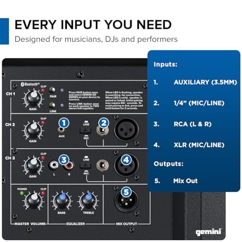 GD-215PRO 15-Inch 1200W Bluetooth PA Speaker | Professional DJ Audio