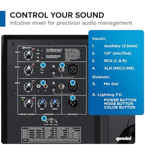 Gemini Sound GD-L215PRO Bluetooth PA speaker with 1300W power and 15-inch woofer, featuring LED lights.