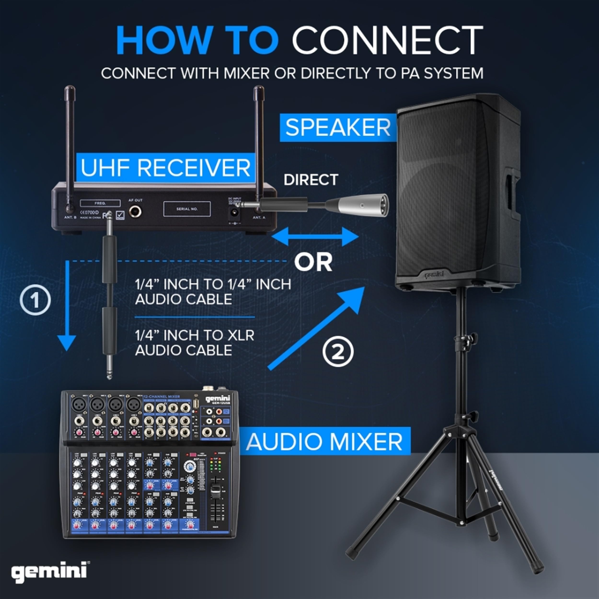 Gemini UHF-02HL wireless microphone system with dual frequencies, sleek design, and high-quality audio performance.