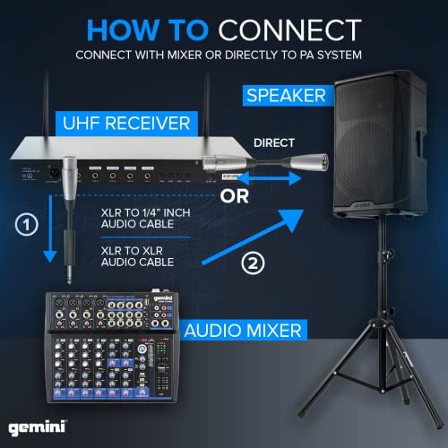 Gemini Sound UHF-04M wireless microphone system with 4 handheld mics and receiver for DJ and karaoke