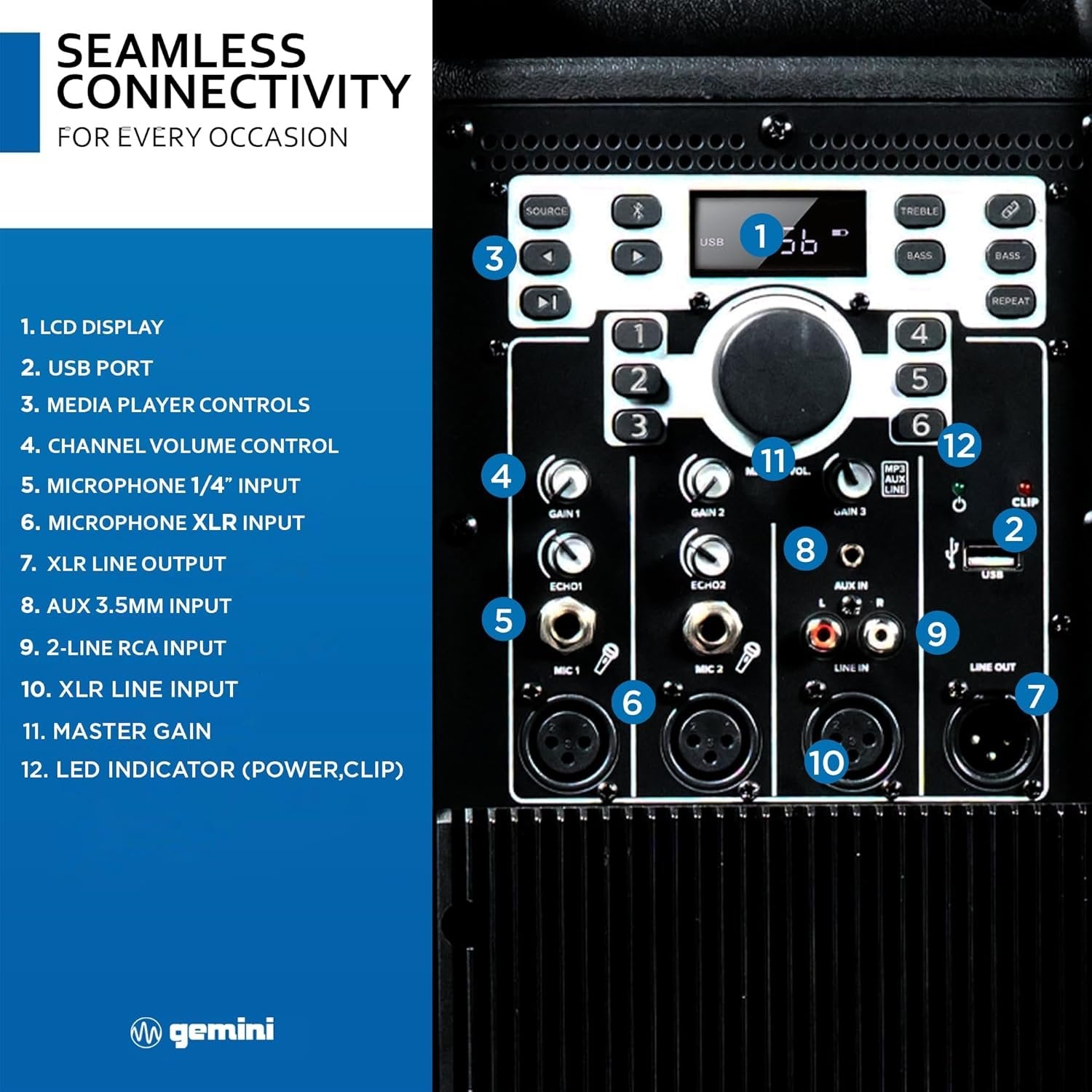 Gemini Sound GSP-5500 15-inch Bluetooth PA speaker with mixer, USB playback, and XLR outputs, ideal for events.